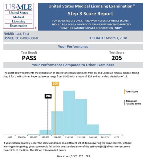 usmle step 3 forum|usmle step 3 pass rate.
